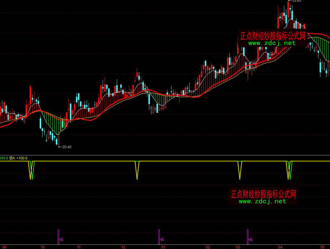 ͬ�������I�ײٱPָ�˹�ʽ