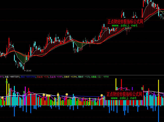 ͬ��혽M�ϳɽ��������D��ָ�˹�ʽ