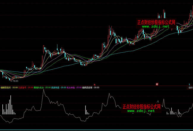 ͬ����f��Ӱ�y�ӵײ�����ָ�˹�ʽ