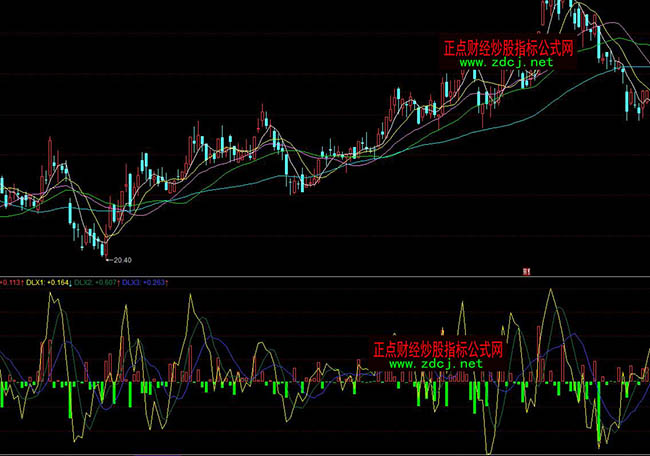 ͬ��현��������ܷ���ָ�˹�ʽ