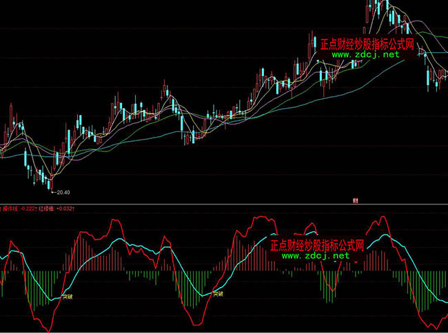 ͬ���ͻ����̖�I��ٱPָ�˹�ʽ