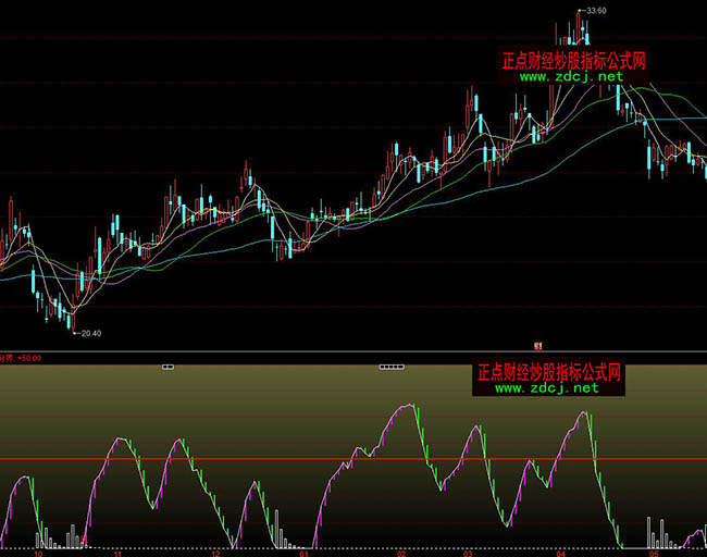 ͬ��혽�����픳����x��ָ�˹�ʽ