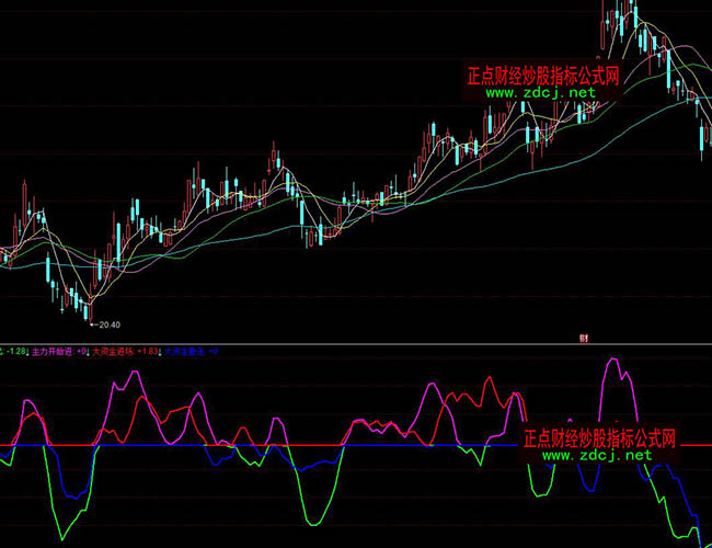 ͬ��������Y������׃��ָ�˹�ʽ