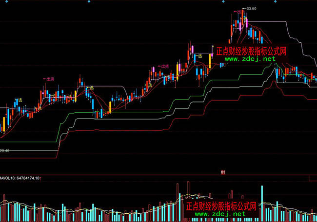 ͬ��혹������C����֧��λ�ٱPָ�˹�ʽ