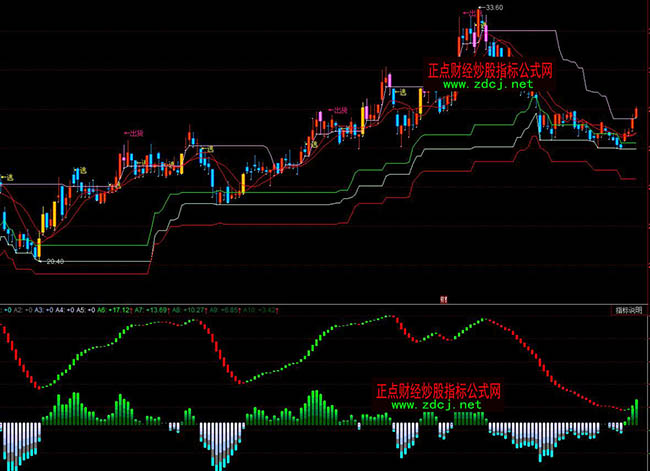 ͬ���Ư���ΑBڅ�ݷ���ָ�˹�ʽ