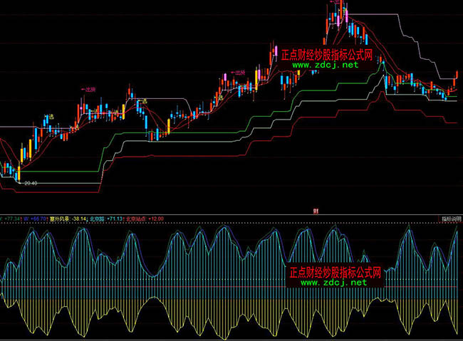 ͬ����ҵ���픹�Ʊ�I�uָ��(bi��o)ָ��(bi��o)��ʽ