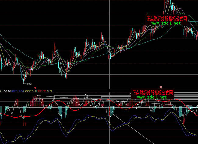 ͬ��혏����I��MACDָ�ˈD��ָ�˹�ʽ