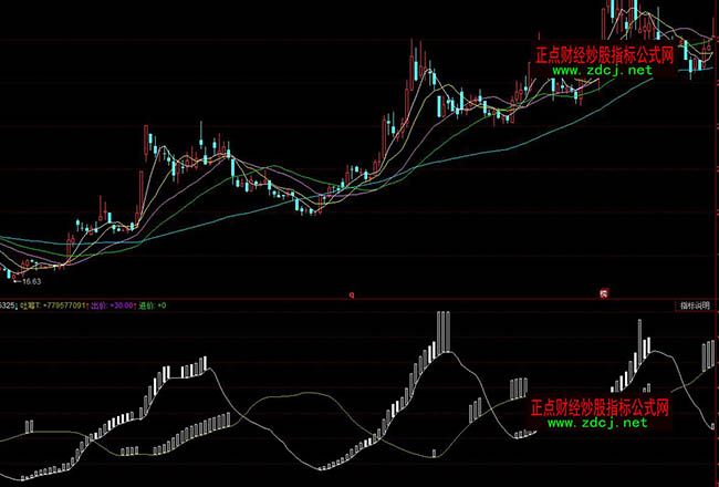 ͬ����c�f�ҹ��貨�βٱP(p��n)ָ��(bi��o)��ʽ