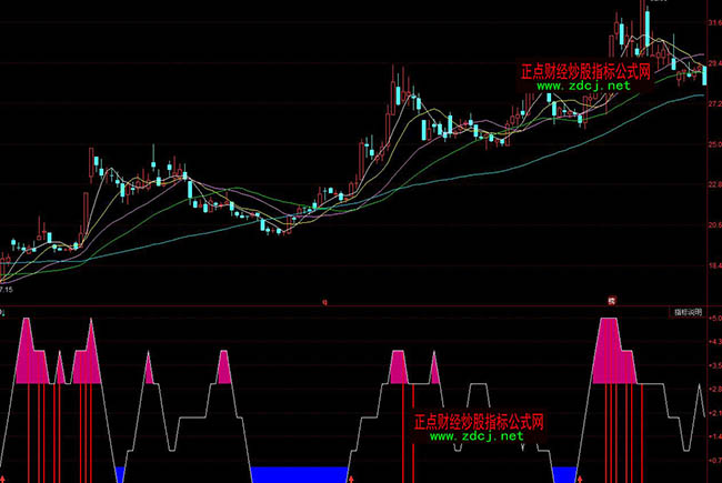 ͬ���ţ��ʮ���ܺ��Rָ�˹�ʽ