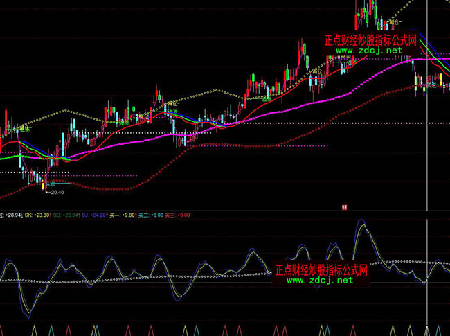 ͬ��혘����I��ָ�˹�ʽ