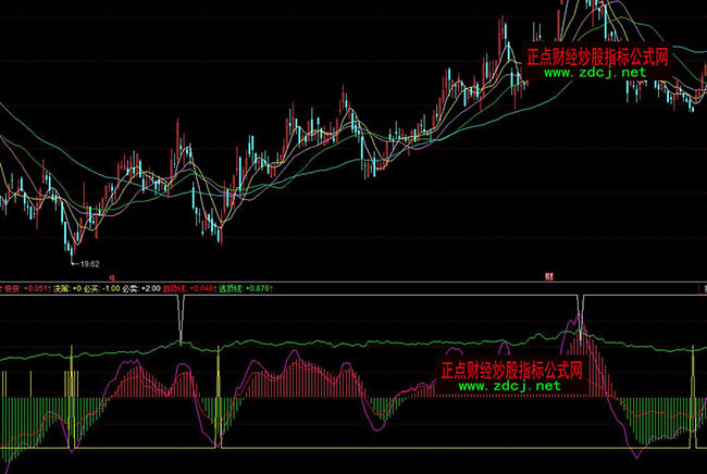 ͬ��혿����픳���ָ��(bi��o)��ʽ