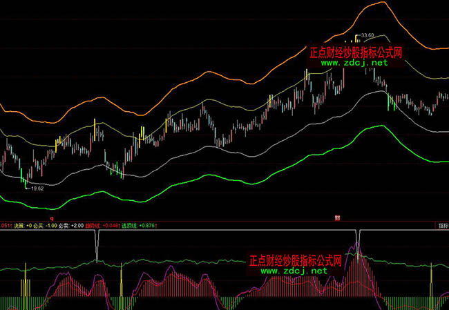 ͬ��혺�����l����ͨ��ָ�˹�ʽ