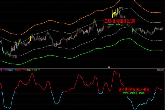 ͬ���һ����ݔ�A���βٱPָ��(bi��o)��ʽ