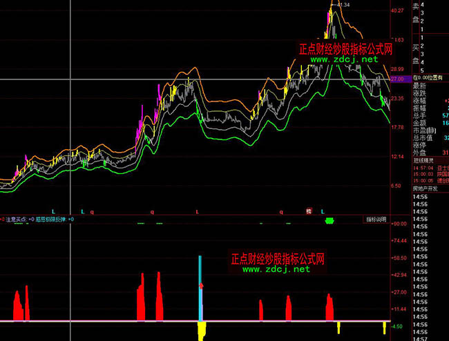 ͬ��호ж����βٱPָ��(bi��o)��ʽ