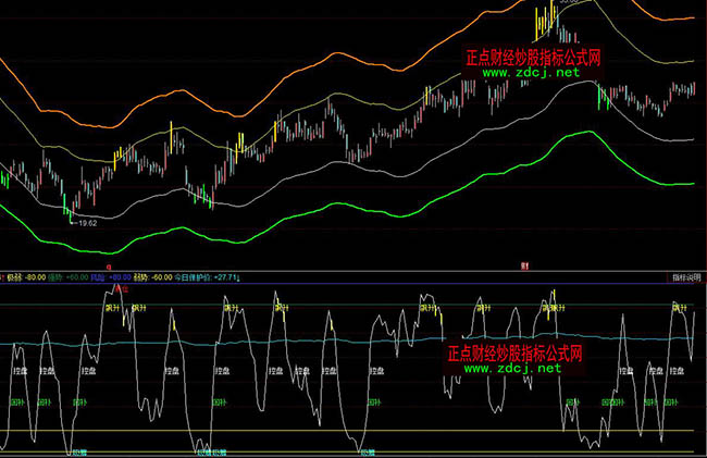 ͬ��혾�Ʒ���βٱPָ�˹�ʽ