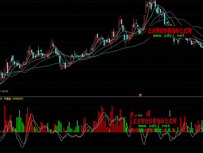 ͬ���څ�ݞ��ȲٱPָ�˹�ʽ