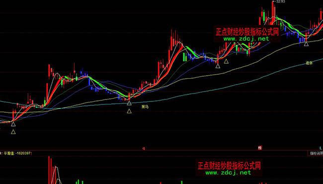 ͬ��혺��R�M�ϲ��βٱPָ�˹�ʽ