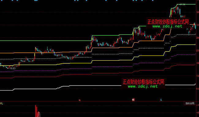 ͬ����往څ��(sh��)�ٱPָ��(bi��o)��ʽ