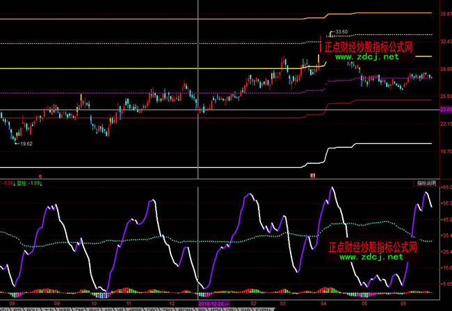 ͬ��혲��岨���Խ��Dָ�˹�ʽ