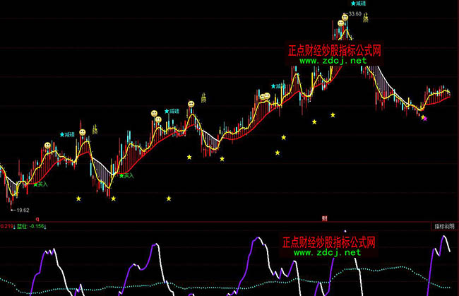 ͬ����S�����ܾ����βٱPָ�˹�ʽ