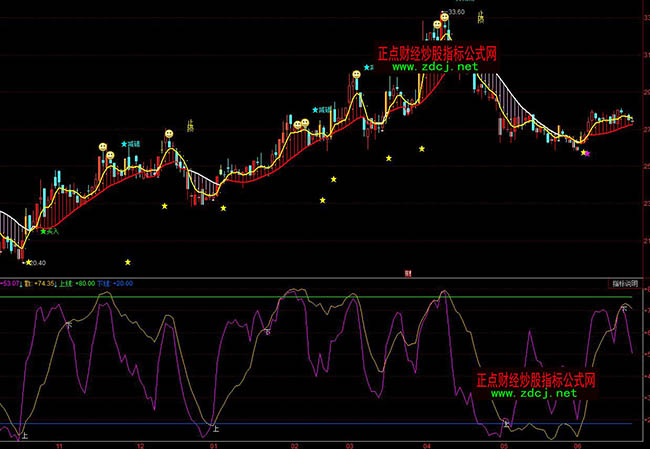 ͬ���ɢ���f�Ҳ���ָ�˹�ʽ