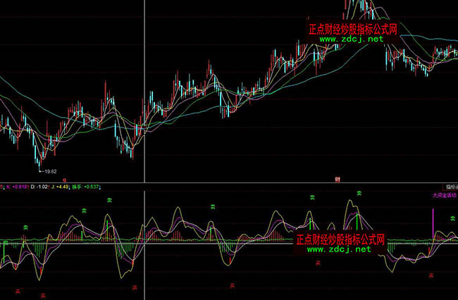 ͬ��혳����̾����I�uָ��(bi��o)��ʽ