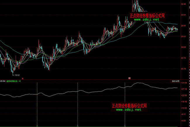 ͬ��혳�������̾�����ָ�˹�ʽ