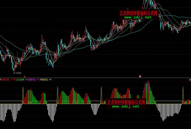 ͬ��혰��꿹��څ�ݲ���ָ�˹�ʽ