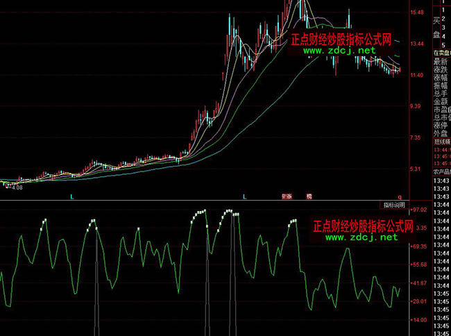 同花順超買超賣買賣操盤指標公式