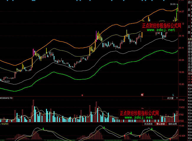 ͬ��혺��R�񱼶��ͨ��ָ�˹�ʽ