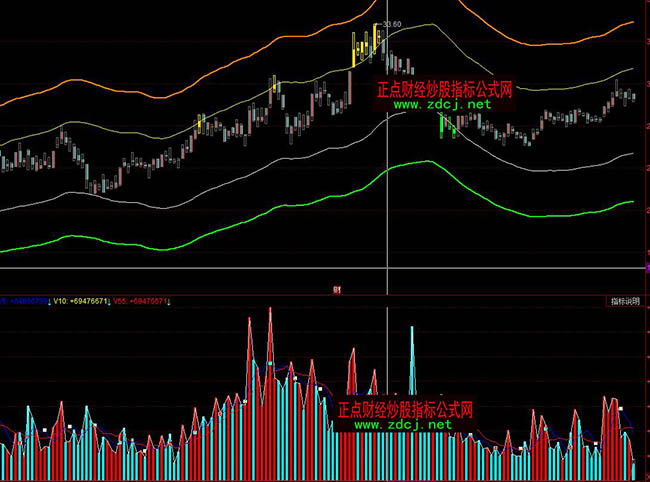 ͬ���̓�M�ɽ�����ο��D��ָ�˹�ʽ