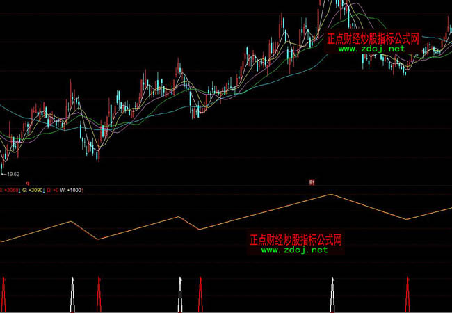 ͬ��혳����̾��������βٱPָ�˹�ʽ