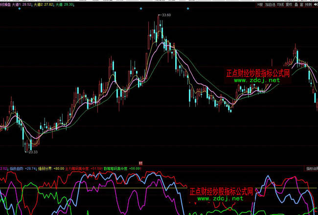 ͬ��혴�����������ٱPָ�˹�ʽ