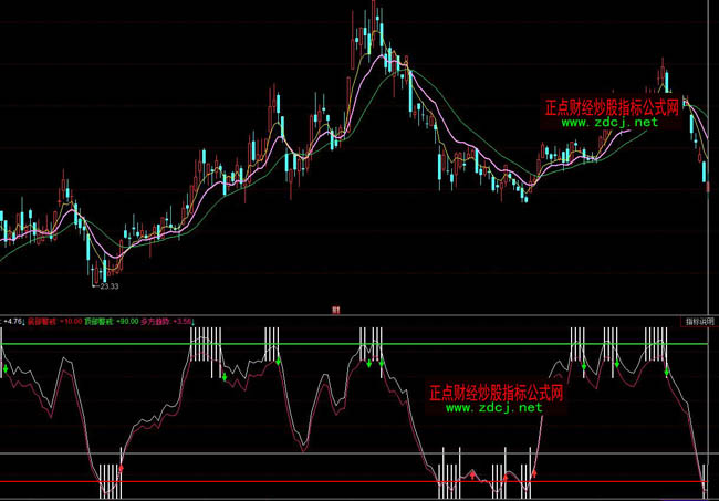 ͬ���픵׽�䲨�βٱPָ�˹�ʽ