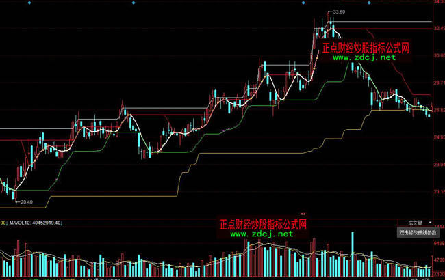 ͬ��호�����ω�����֧��ָ�˹�ʽ