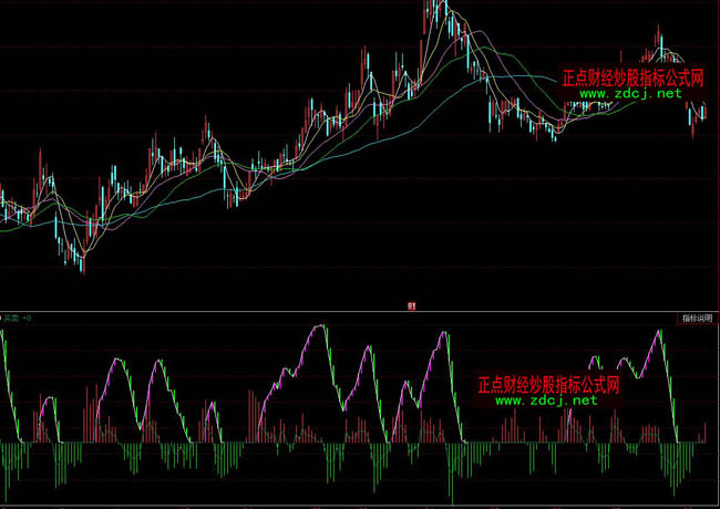 ͬ����P(gu��n)�I�����I�u���βٱPָ��(bi��o)��ʽ