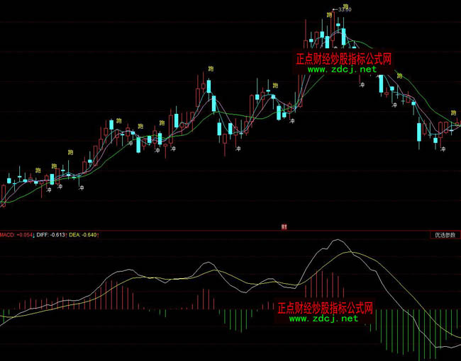 ͬ��혳��̾����ָ�˹�ʽ