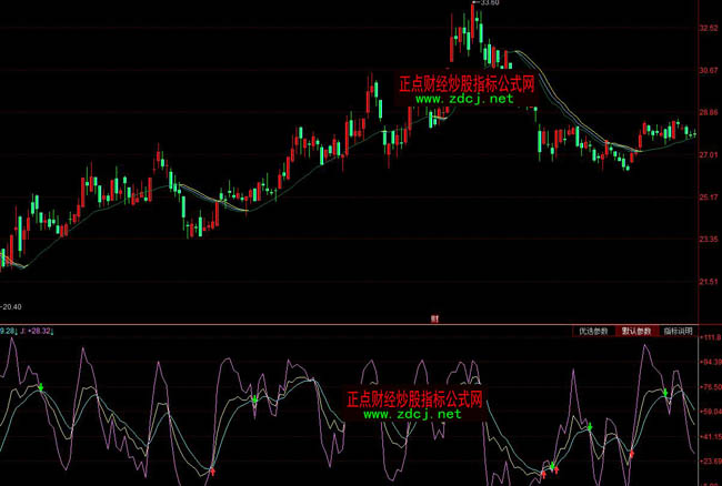 同花順搏殺持股線操盤指標公式