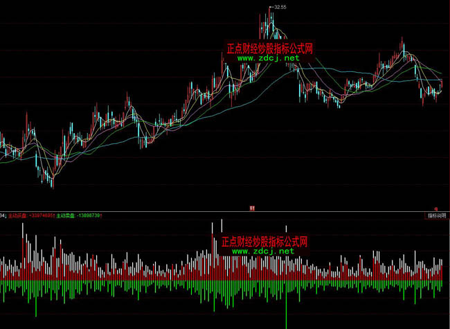 ͬ����I�u��C(j��)�ٱPָ��(bi��o)��ʽ