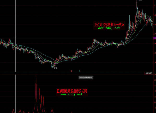 ͬ��혶̾��옌����ָ��(bi��o)��ʽ