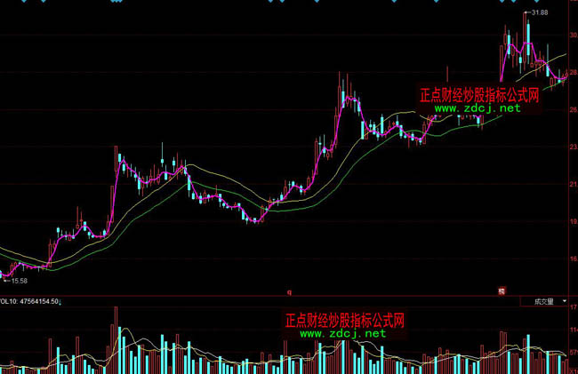 ͬ��혲ٱP�l�ʶ��ͨ��ָ��(bi��o)��ʽ