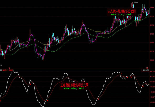 ͬ��������l(f��)�I�u����ָ��(bi��o)��ʽ