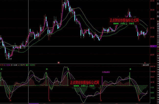 ͬ����ж̾�ɵ����ʾ�I�uָ�˹�ʽ