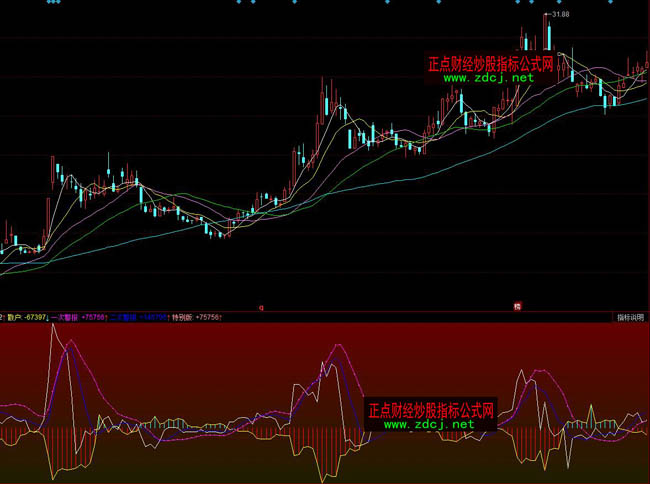 同花順大戶散戶操盤指標公式