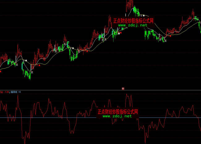 ͬ��������Y��څ��ָ�˹�ʽ