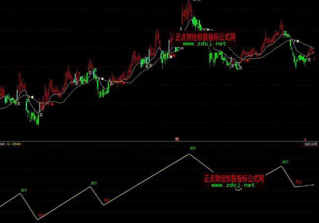 ͬ��혽���I�u���cָ�˹�ʽ