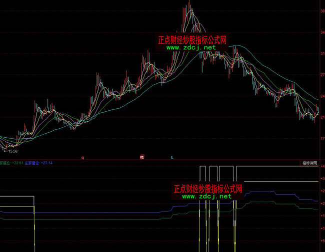 ͬ����ɰl(f��)�^(q��)��ٱP(p��n)ָ��(bi��o)��ʽ