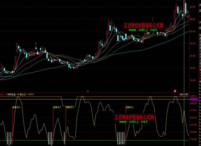 ͬ����A�����I�uָ�˹�ʽ