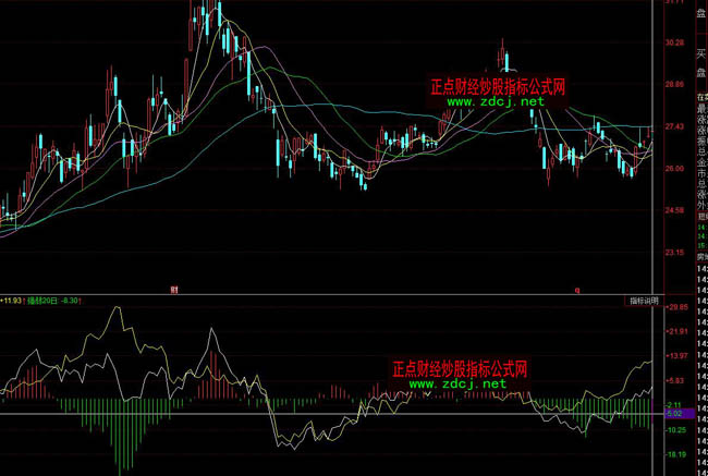 ͬ��혴�P��(g��)�ɏ�(qi��ng)����(du��)��ָ��(bi��o)��ʽ