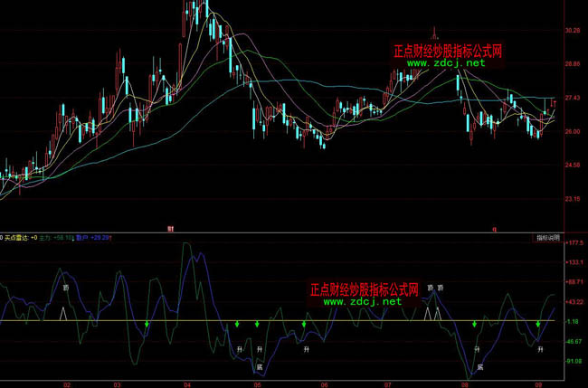 ͬ����������_(d��)�I�uָ��(bi��o)��ʽ